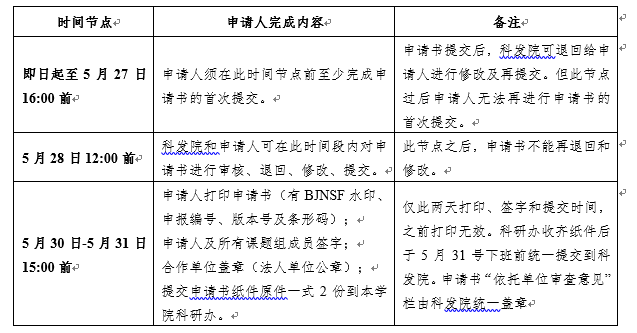 1557053970051061775.png D:\u7efc合办\u4fe1息门户发通知等\u535e慰萱通知 \u5fae信截图_20190505185852.png